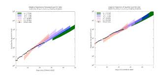 A predictive model by JNCASR can help prepare for medical needs for COVID 19 A predictive model by JNCASR can help prepare for medical needs for COVID 19