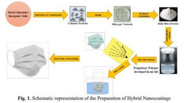 Organic-Inorganic Hybrid Nanocoatings for Disposable Masks: A formidable arsenal against pathogenic COVID-19