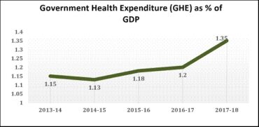 Report of National Health Account Estimates for India for 2017-18, released