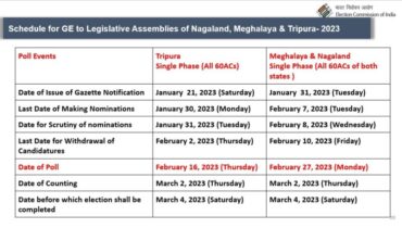 Assembly Election 2023 Dates Live: Tripura To Undergo Polls On Feb 16 Meghalaya & Nagaland On Feb 27