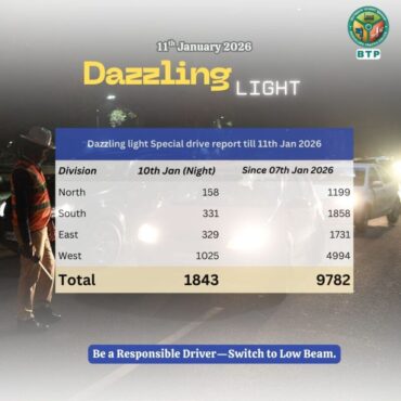 Bengaluru Traffic Police Book Over 9700 Vehicles in ‘Dazzling Light’Drive