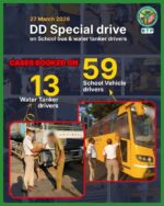 59 school van & 14 Tanker drivers booked for drunk driving in a 2 hour special Drive by BTP 