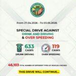 Bengaluru Traffic Police Book 752 Cases in Week-Long Drunk Driving & Overspeeding Crackdown Bengaluru Traffic Police Book 752 Cases in Week-Long Drunk Driving & Overspeeding Crackdown