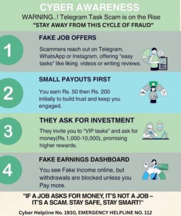 Bengaluru man allegedly lost Rs.1.39 crore to a sophisticated forex investment scam operated through Telegram and multiple fraudulent trading websites. Bengaluru man allegedly lost Rs.1.39 crore to a sophisticated forex investment scam operated through Telegram and multiple fraudulent trading websites.