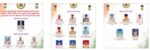 Karnataka Police:18 Officers Receive President’s Medal for Meritorious Service Karnataka Police:18 Officers Receive President’s Medal for Meritorious Service